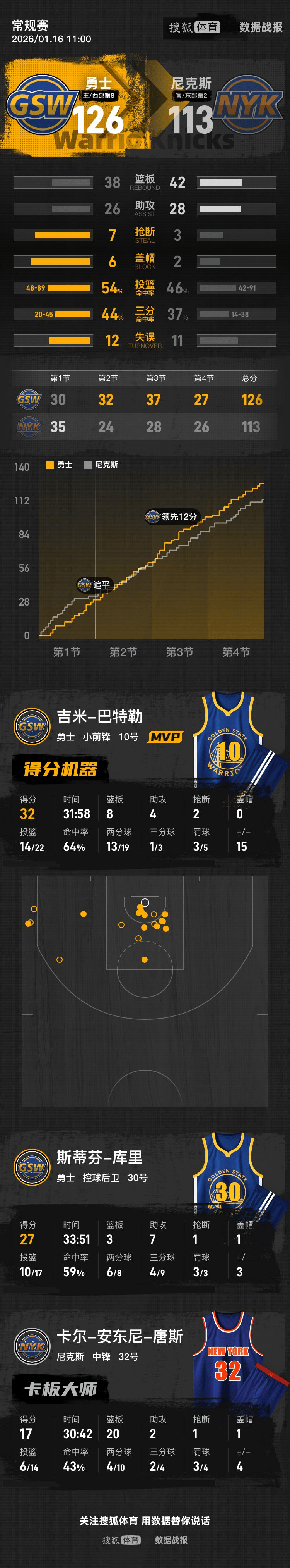 星空体育-包含巴特勒爆冷击败TES，赛况扑朔迷离引爆全场！的词条